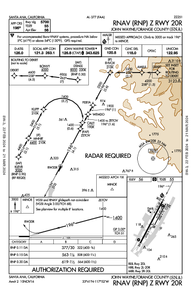 John Wayne Santa Ana, CA (KSNA): RNAV (RNP) Z RWY 20R (IAP)