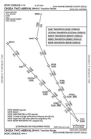 ジョン・ウェイン空港 Santa Ana, CA (KSNA): OHSEA TWO (RNAV) (STAR)