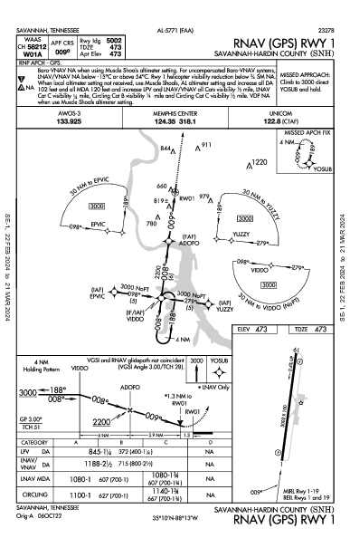 Savannah-Hardin County Savannah, TN (KSNH): RNAV (GPS) RWY 01 (IAP)