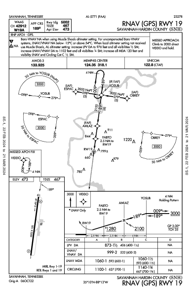 Savannah-Hardin County Savannah, TN (KSNH): RNAV (GPS) RWY 19 (IAP)