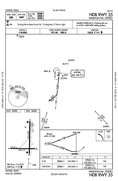 Winston Fld Snyder, TX (KSNK): NDB RWY 35 (IAP)