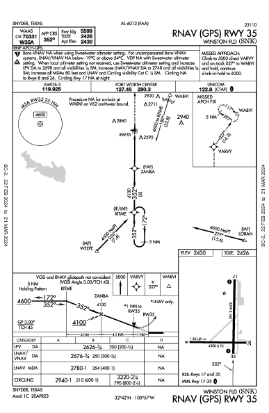 Winston Fld Snyder, TX (KSNK): RNAV (GPS) RWY 35 (IAP)