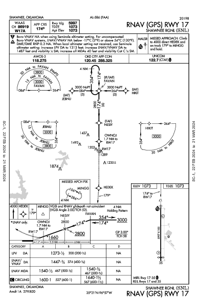 Shawnee Rgnl Shawnee, OK (KSNL): RNAV (GPS) RWY 17 (IAP)