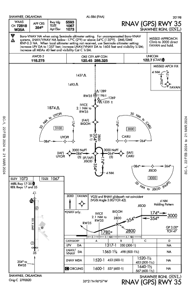 Shawnee Rgnl Shawnee, OK (KSNL): RNAV (GPS) RWY 35 (IAP)