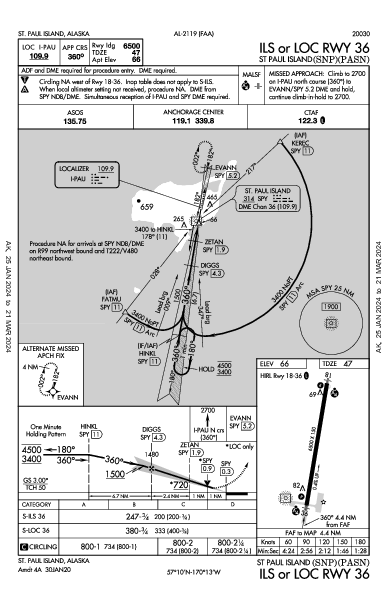 St Paul Island St Paul Island, AK (PASN): ILS OR LOC RWY 36 (IAP)