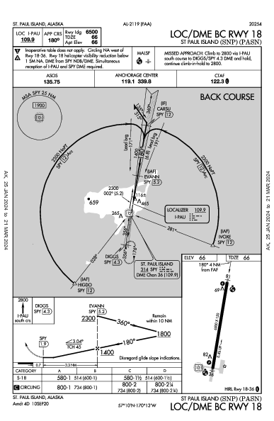 St Paul Island St Paul Island, AK (PASN): LOC/DME BC RWY 18 (IAP)