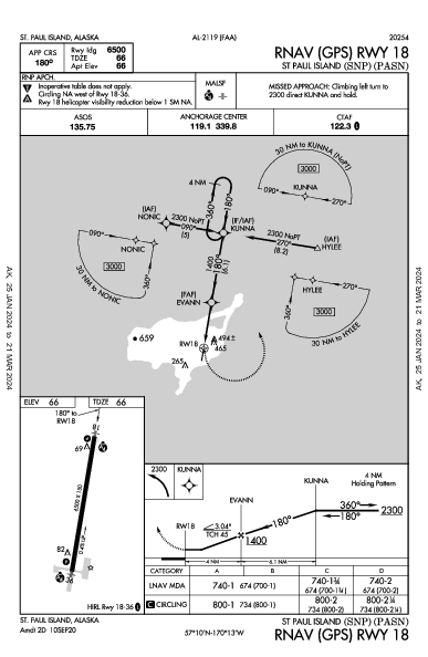 St Paul Island St Paul Island, AK (PASN): RNAV (GPS) RWY 18 (IAP)