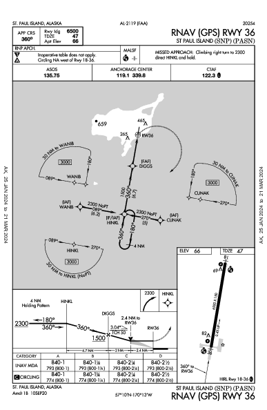 St Paul Island St Paul Island, AK (PASN): RNAV (GPS) RWY 36 (IAP)