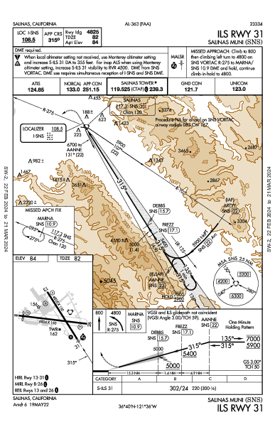 Salinas Muni Salinas, CA (KSNS): ILS RWY 31 (IAP)