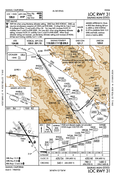 Salinas Muni Salinas, CA (KSNS): LOC RWY 31 (IAP)