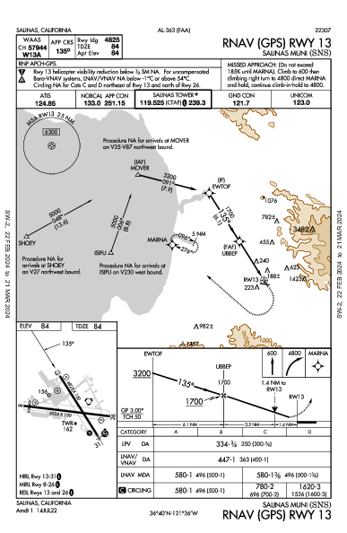 Salinas Muni Salinas, CA (KSNS): RNAV (GPS) RWY 13 (IAP)