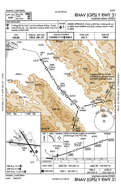 Salinas Muni Salinas, CA (KSNS): RNAV (GPS) Y RWY 31 (IAP)