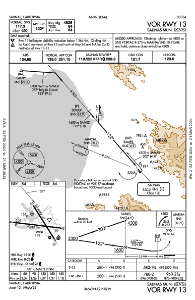 Salinas Muni Salinas, CA (KSNS): VOR RWY 13 (IAP)