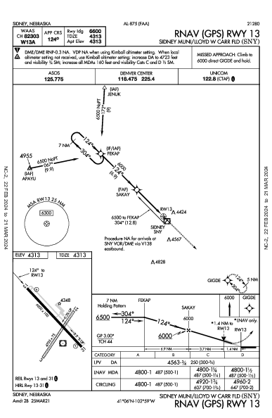 Sidney Municipal Sidney, NE (KSNY): RNAV (GPS) RWY 13 (IAP)