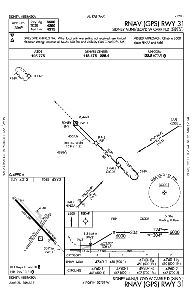 Sidney Municipal Sidney, NE (KSNY): RNAV (GPS) RWY 31 (IAP)