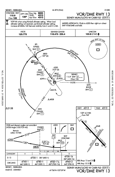 Sidney Municipal Sidney, NE (KSNY): VOR/DME RWY 13 (IAP)