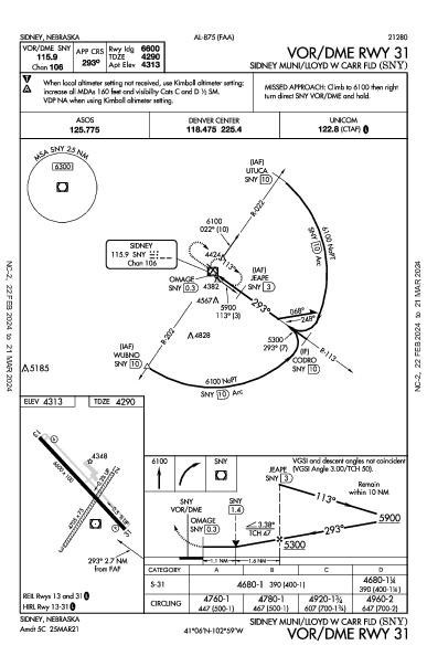 Sidney Municipal Sidney, NE (KSNY): VOR/DME RWY 31 (IAP)