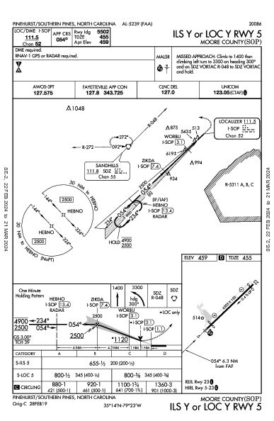 Moore County Pinehurst/Southern Pines, NC (KSOP): ILS Y OR LOC Y RWY 05 (IAP)