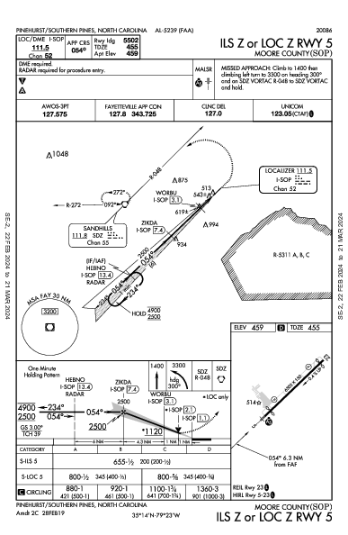 Moore County Pinehurst/Southern Pines, NC (KSOP): ILS Z OR LOC Z RWY 05 (IAP)