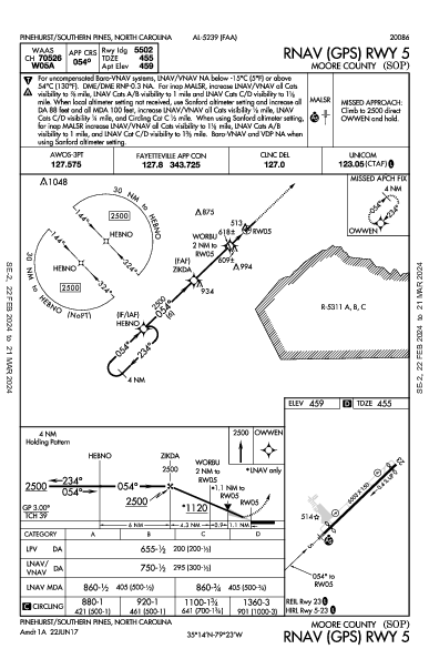 Moore County Pinehurst/Southern Pines, NC (KSOP): RNAV (GPS) RWY 05 (IAP)