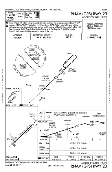 Moore County Pinehurst/Southern Pines, NC (KSOP): RNAV (GPS) RWY 23 (IAP)