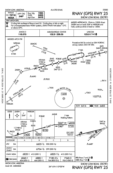 Show Low Rgnl Show Low, AZ (KSOW): RNAV (GPS) RWY 25 (IAP)