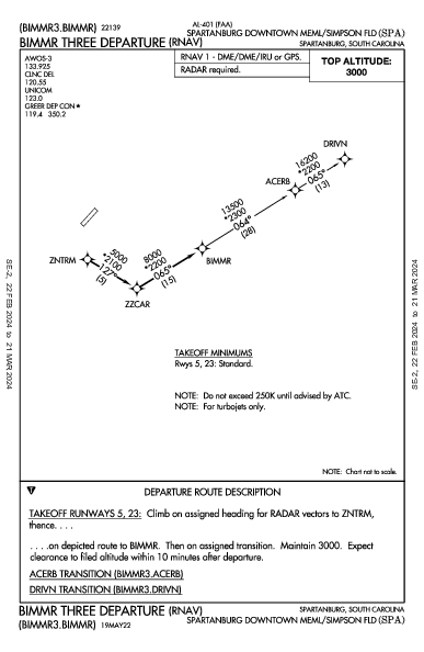 Spartanburg Dntn Mem Spartanburg, SC (KSPA): BIMMR THREE (RNAV) (DP)