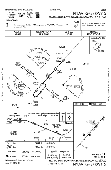 Spartanburg Dntn Mem Spartanburg, SC (KSPA): RNAV (GPS) RWY 05 (IAP)