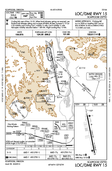 Scappoose Scappoose, OR (KSPB): LOC/DME RWY 15 (IAP)