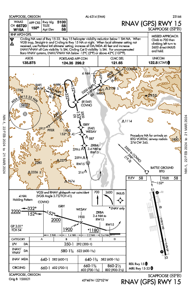 Scappoose Scappoose, OR (KSPB): RNAV (GPS) RWY 15 (IAP)