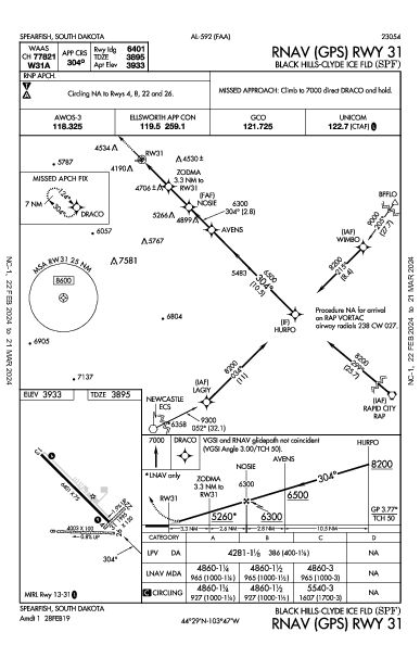 Black Hills Spearfish, SD (KSPF): RNAV (GPS) RWY 31 (IAP)