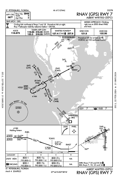 Albert Whitted St Petersburg, FL (KSPG): RNAV (GPS) RWY 07 (IAP)