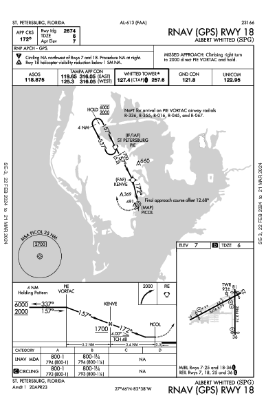 Albert Whitted St Petersburg, FL (KSPG): RNAV (GPS) RWY 18 (IAP)