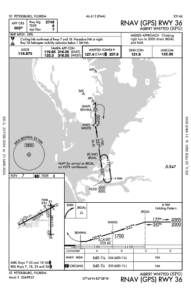 Albert Whitted St Petersburg, FL (KSPG): RNAV (GPS) RWY 36 (IAP)