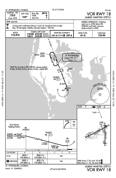 Albert Whitted St Petersburg, FL (KSPG): VOR RWY 18 (IAP)