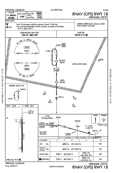Springhill Springhill, LA (KSPH): RNAV (GPS) RWY 18 (IAP)