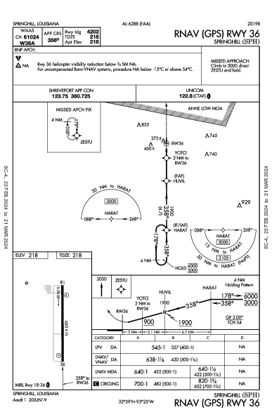 Springhill Springhill, LA (KSPH): RNAV (GPS) RWY 36 (IAP)