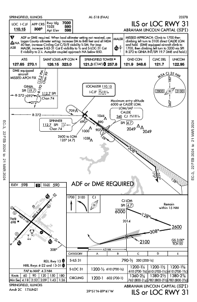 Abraham Lincoln Capital Springfield, IL (KSPI): ILS OR LOC RWY 31 (IAP)