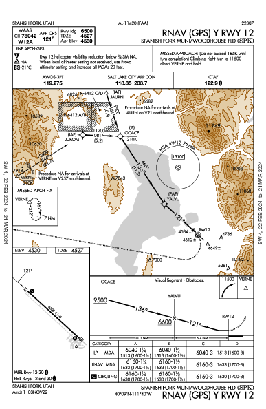 Spanish Fork Muni/Woodhouse Fld Spanish Fork, UT (KSPK): RNAV (GPS) Y RWY 12 (IAP)