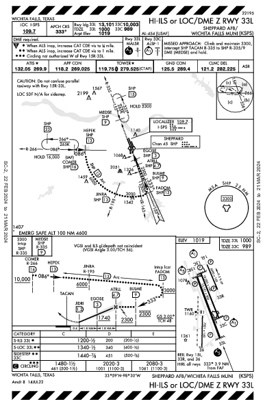 Sheppard AFB  Wichita Falls, TX (KSPS): HI-ILS OR LOC/DME Z RWY 33L (IAP)