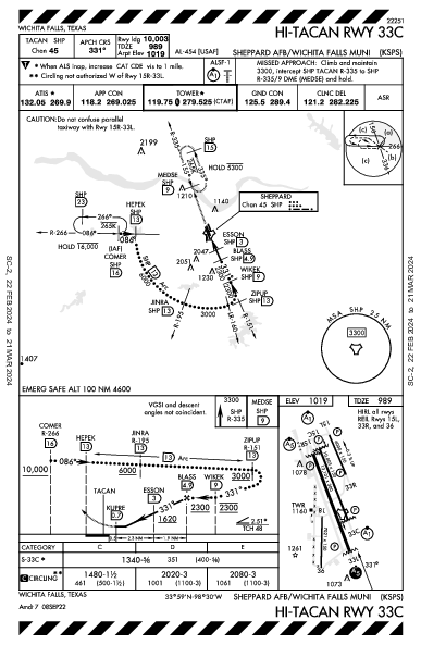 Sheppard AFB  Wichita Falls, TX (KSPS): HI-TACAN RWY 33C (IAP)