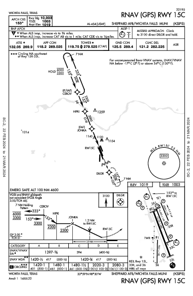 Sheppard AFB  Wichita Falls, TX (KSPS): RNAV (GPS) RWY 15C (IAP)