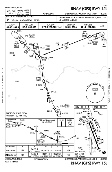 Sheppard AFB  Wichita Falls, TX (KSPS): RNAV (GPS) RWY 15L (IAP)