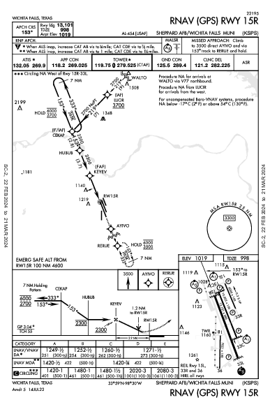 Sheppard AFB  Wichita Falls, TX (KSPS): RNAV (GPS) RWY 15R (IAP)