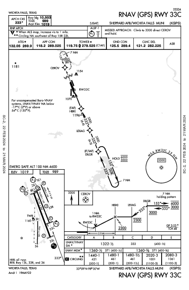 Sheppard AFB  Wichita Falls, TX (KSPS): RNAV (GPS) RWY 33C (IAP)