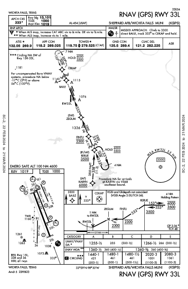 Sheppard AFB  Wichita Falls, TX (KSPS): RNAV (GPS) RWY 33L (IAP)