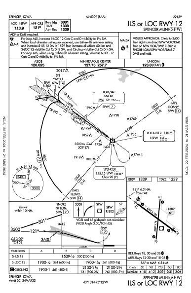 Spencer Muni Spencer, IA (KSPW): ILS OR LOC RWY 12 (IAP)