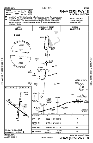 Spencer Muni Spencer, IA (KSPW): RNAV (GPS) RWY 18 (IAP)