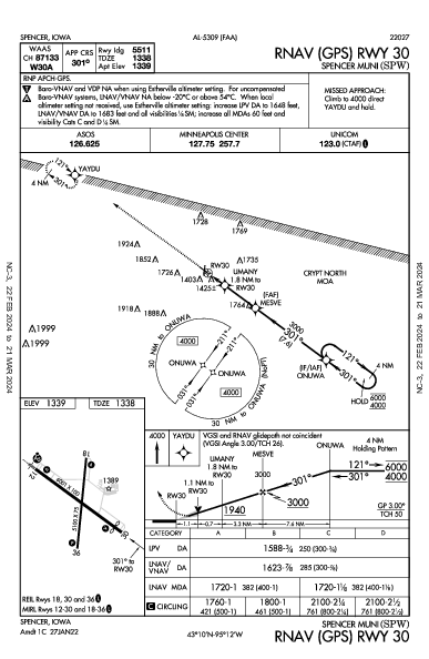 Spencer Muni Spencer, IA (KSPW): RNAV (GPS) RWY 30 (IAP)