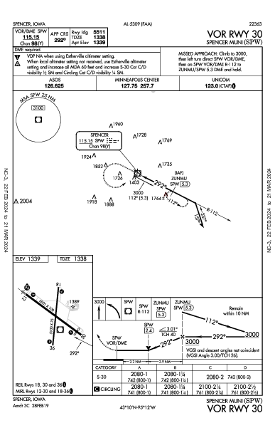 Spencer Muni Spencer, IA (KSPW): VOR RWY 30 (IAP)